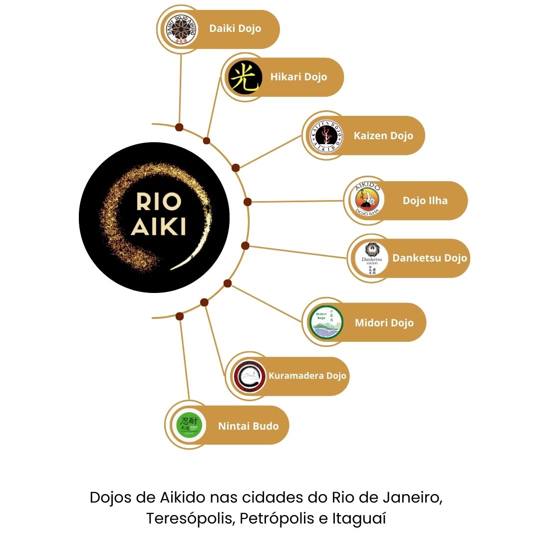 Quem somos e nossos horários